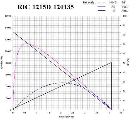 MOTOR CURVES